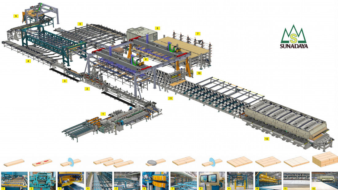 clt胶合木生产线