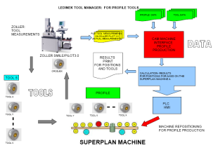 Tool Manager